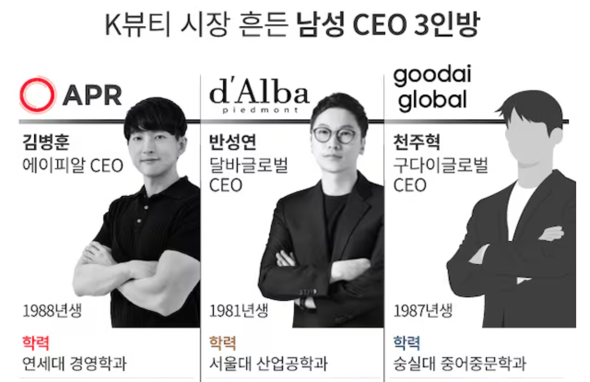 💌[9월 3주차] 전 세계 女心 사로잡은 80년대생 男 K뷰티 리더 3인방