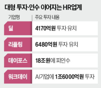 💌[10월 4주차] ‘HR 테크’에 뭉칫돈…24兆 몸값 스타트업도 등장