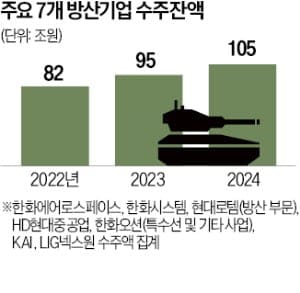 💌 [2월 3주차]  한국, 50년 만에 드디어…’100조 잭팟’ 기적 이뤄냈다
