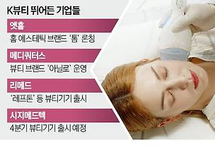 💌[10월 2주차] 닭가슴살 팔던 회사의 대변신…하루아침에 ‘2300억 잭팟’